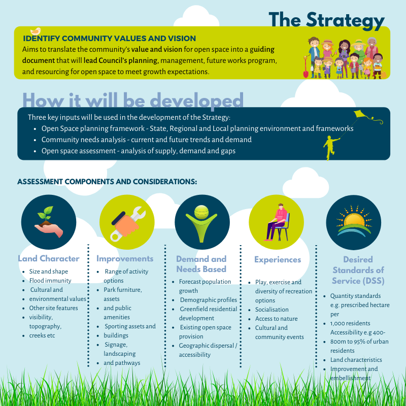 Fraser Coast Regional Council | Open Space Strategy